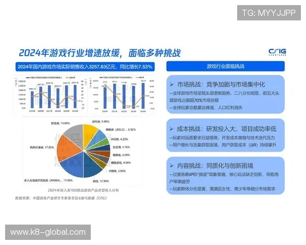K8视讯网游提供丰富的游戏资源和最新动态,助你轻松掌握行业趋势