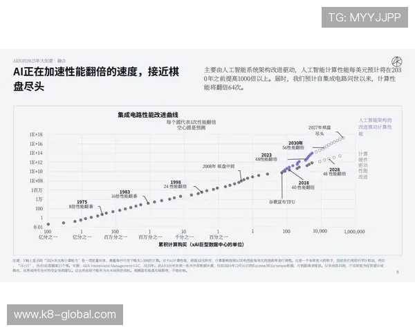 K8视讯是什么以及它在网络游戏行业中的发展历程和未来趋势