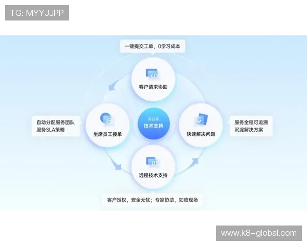 K8视讯娱乐平台的客户服务与技术支持全面提升用户满意度